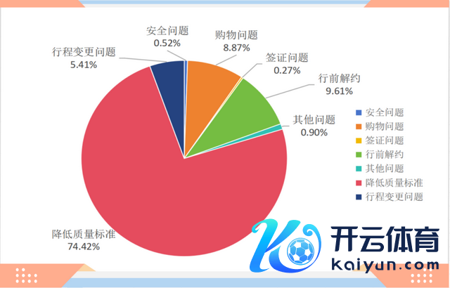 2024年第三季度北京市级旅游做事质料 “接诉即办”责任情况