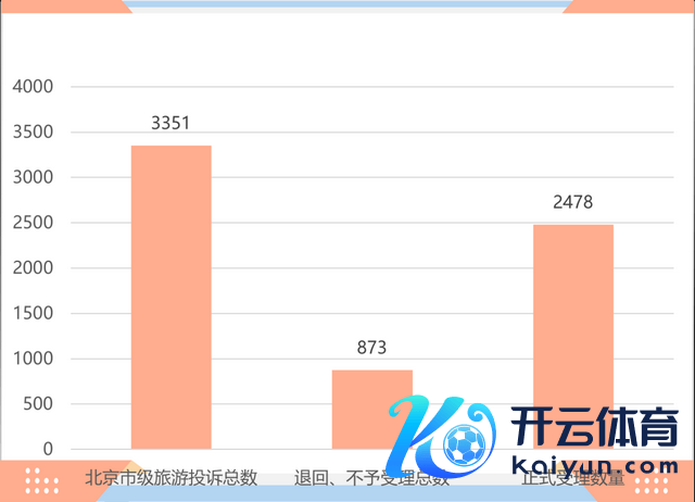 2024年第三季度北京市级旅游做事质料 “接诉即办”责任情况