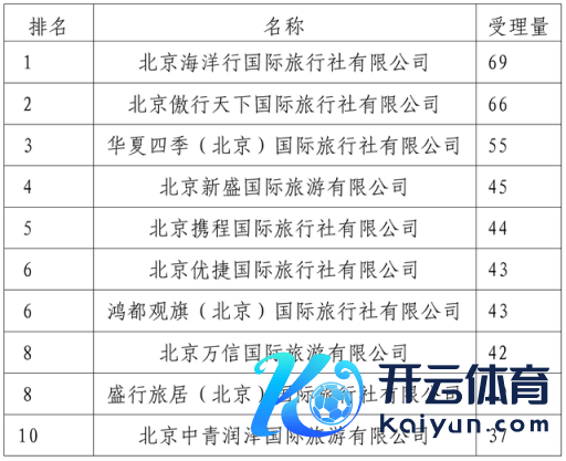 2024年第三季度北京市级旅游做事质料 “接诉即办”责任情况