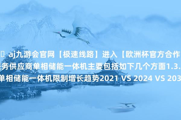 🦄aj九游会官网【极速线路】进入【欧洲杯官方合作网站】华人市场最大的线上娱乐服务供应商单相储能一体机主要包括如下几个方面1.3.1 世界不同应用单相储能一体机限制增长趋势2021 VS 2024 VS 20301.3.2 家用1.3.3 商用1.4 行业发展近况分析1.4.1 单相储能一体机行业发展总体或者1.4.2 单相储能一体机行业发展主要性格1.4.3 单相储能一体机行业发展影响成分1.4.