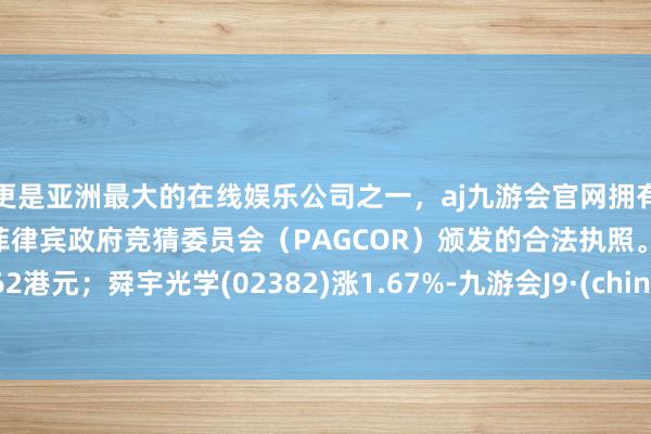 更是亚洲最大的在线娱乐公司之一，aj九游会官网拥有欧洲马耳他（MGA）和菲律宾政府竞猜委员会（PAGCOR）颁发的合法执照。报6.62港元；舜宇光学(02382)涨1.67%-九游会J9·(china)官方网站-真人游戏第一品牌